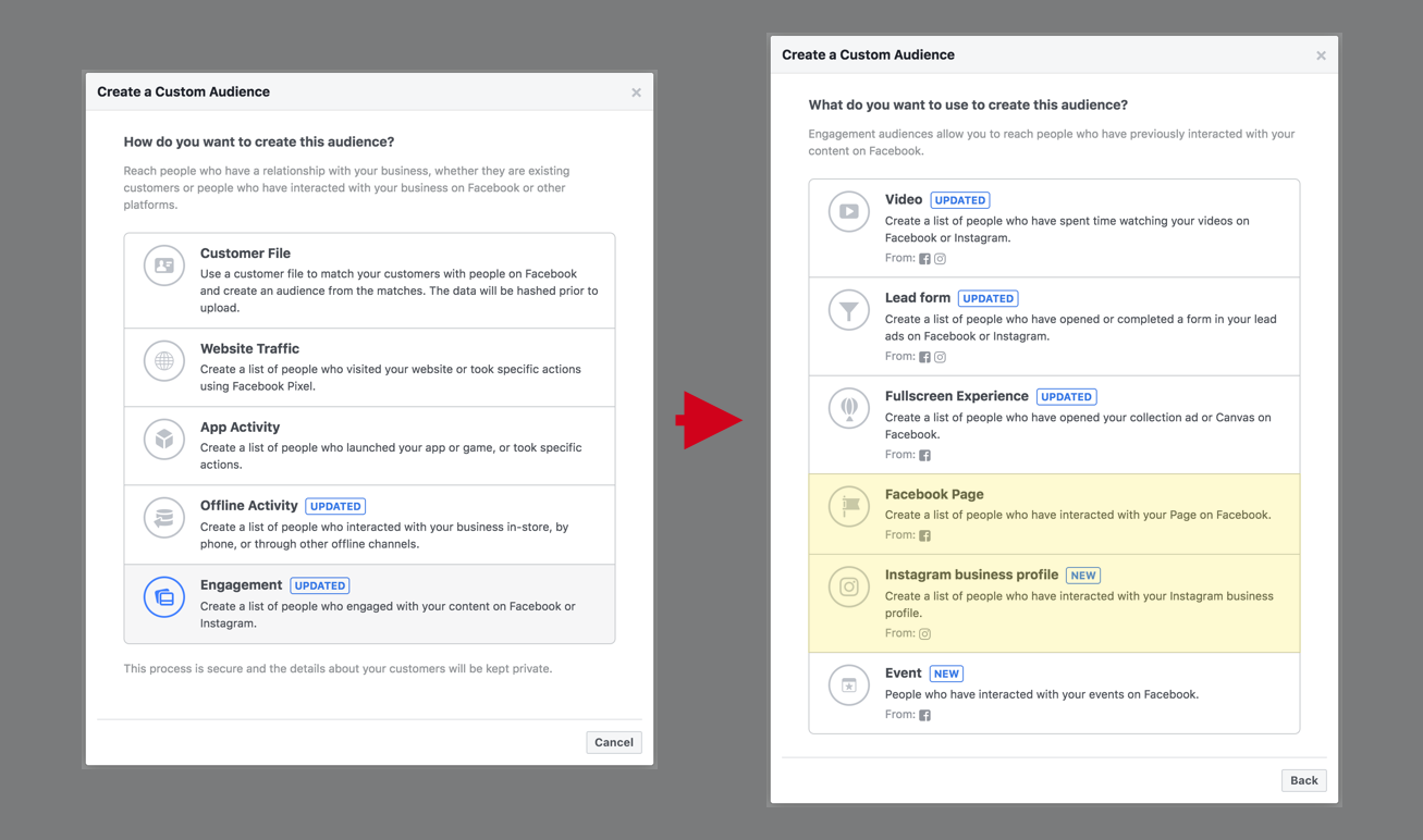 Facebook Engagement Audiences