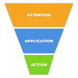 Three Part Funnel