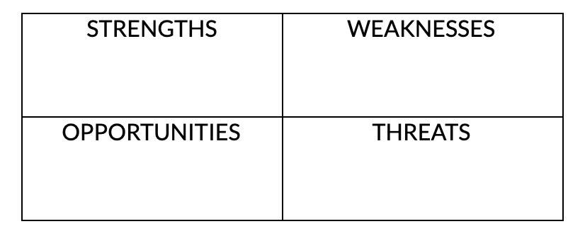 SWOT Analysis for Effectively Identifying Marketplace Positioning